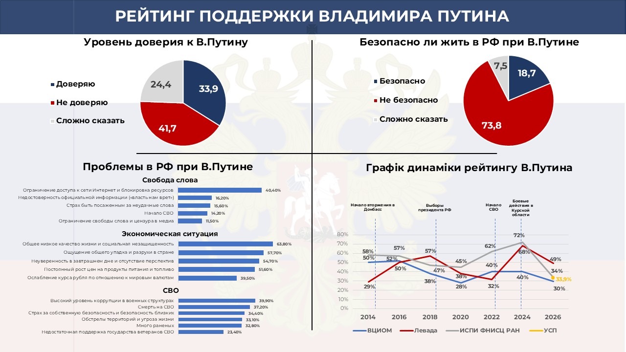 Новина